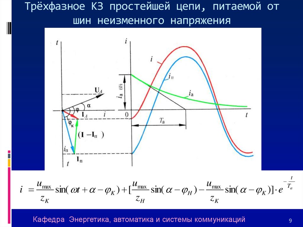 Трехфазное кз