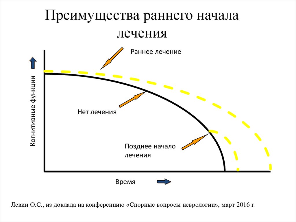 Раннее начало. Преимущества «раннего начала» тестирования.. Раннее преимущество. Преимущества ранней записи.