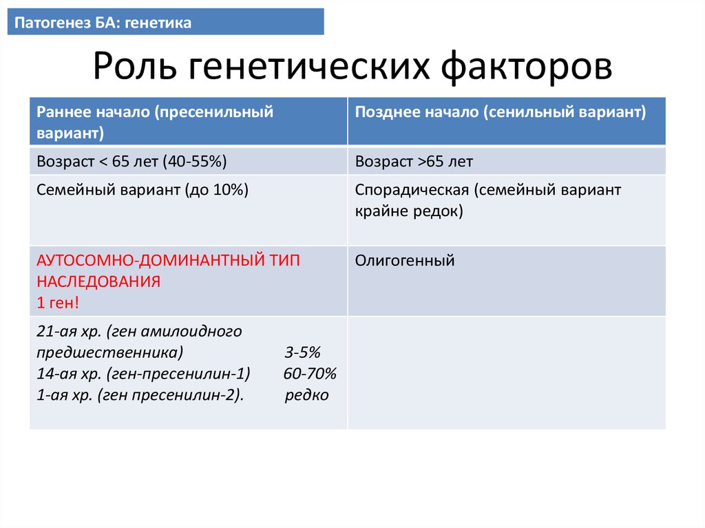 Роль генетических