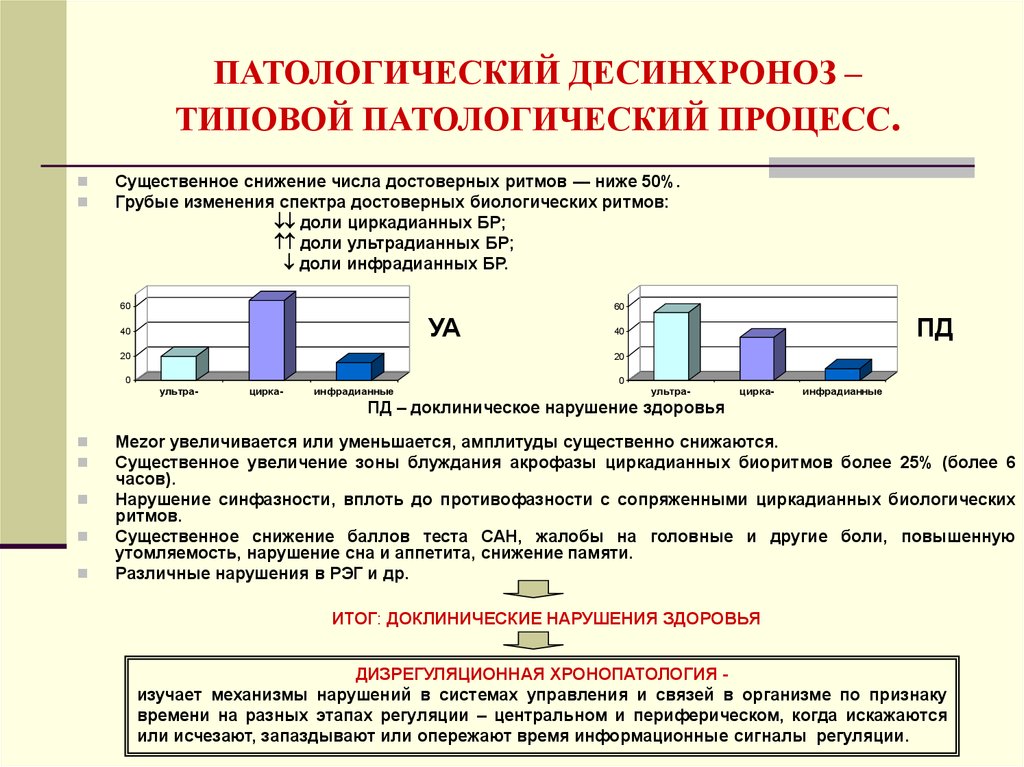 Значение биоритмов десинхроноз презентация