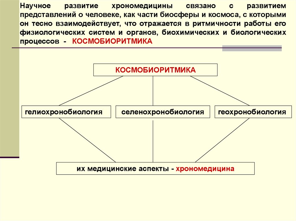 Механизм возникновения представлений. Развитие представлений о человеке. Представление о механизме их возникновения..