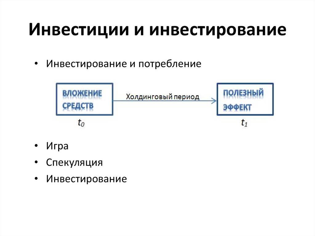 Регулирование инвестиции. Цепочка инвестиций. В чем отличие инвестиций от спекуляций. Обратные инвестиции. В чем принципиальное отличие инвестиций от спекуляций?.