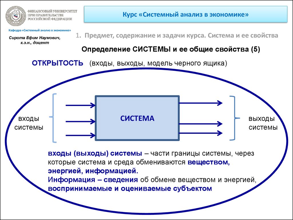 Анализ входов выходов