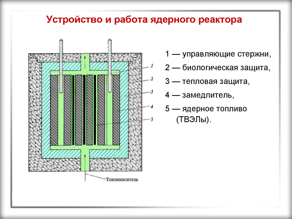 Графит замедлитель нейтронов. Графитовый стержень из реактора. Управляющий стержень атомный реактор. Стержни защиты в ядерном реакторе. Ядерный реактор схема стержней.