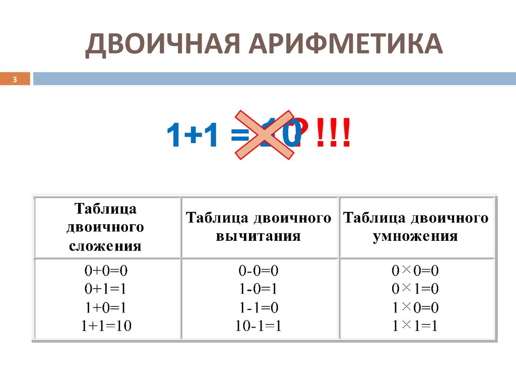 Двоичная арифметика презентация