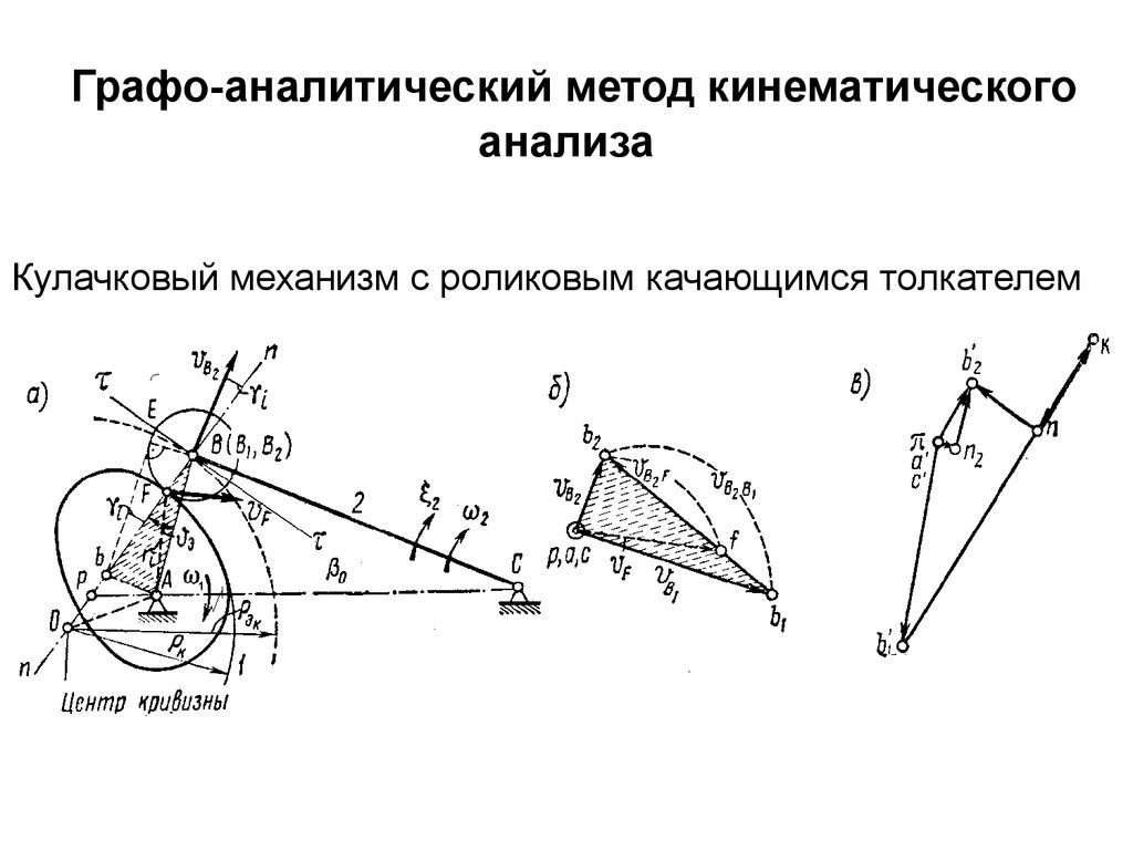 Механизм исследование. Кулачковый механизм с качающимся роликовым толкателем. Кинематическое исследование механизма аналитическим методом. Аналитический метод кинематического анализа механизмов.. Графоаналитический метод механизмов.