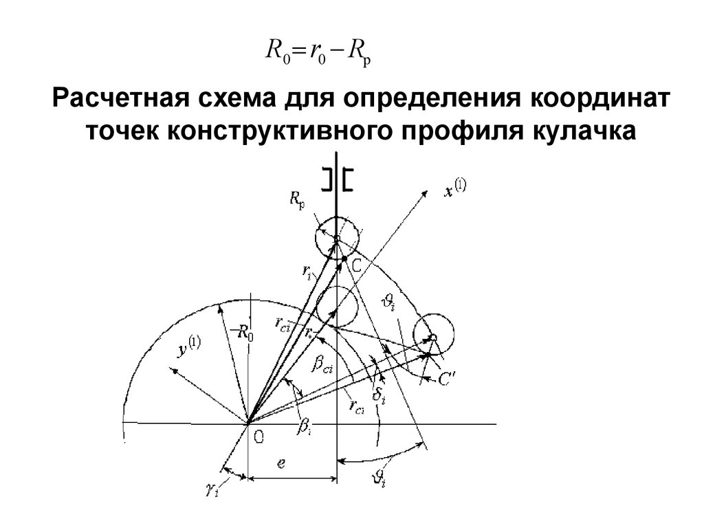 Кинематическая схема кулачкового механизма