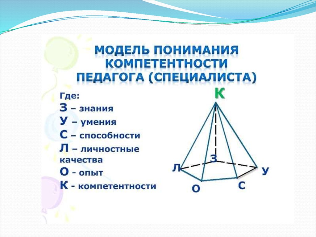 Профессиональная компетентность педагога схема