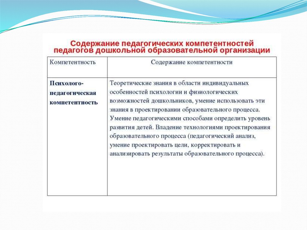 Индивидуальный план профессионального развития педагога дошкольного образования