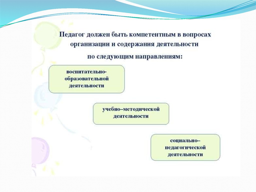 Следующим направлениям. Дефициты в профессиональной деятельности педагога. Картинка с педагогами методическая компетентность.. Дефициты современного педагога. Проектно-технологическая компетентность педагога.