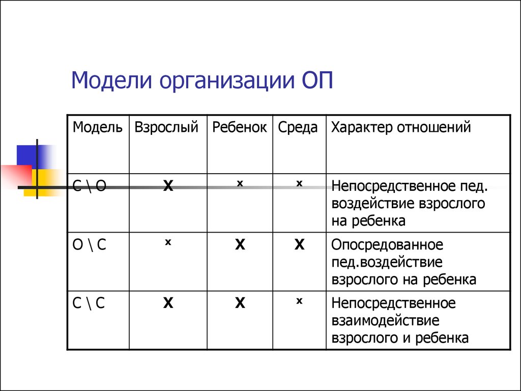 Модели проведения