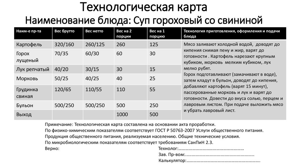 Гороховое пюре технологическая карта в доу