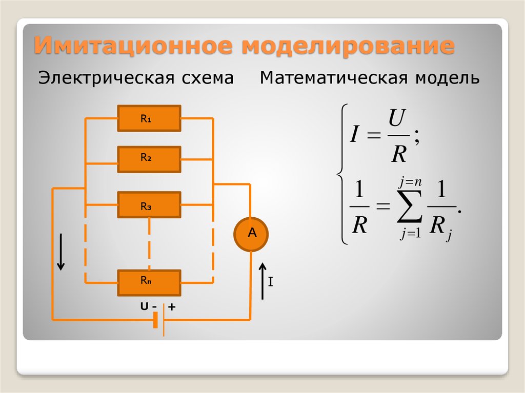 Имитационное моделирование картинки