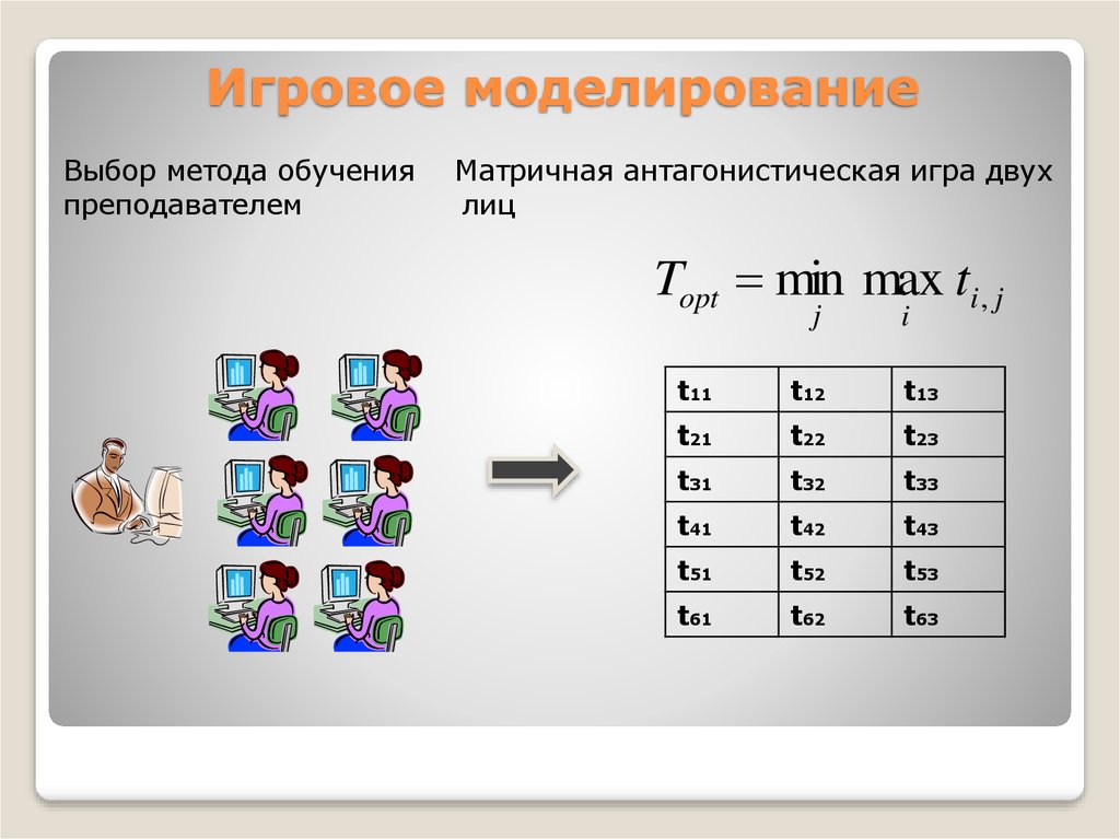 Метод игрового моделирования