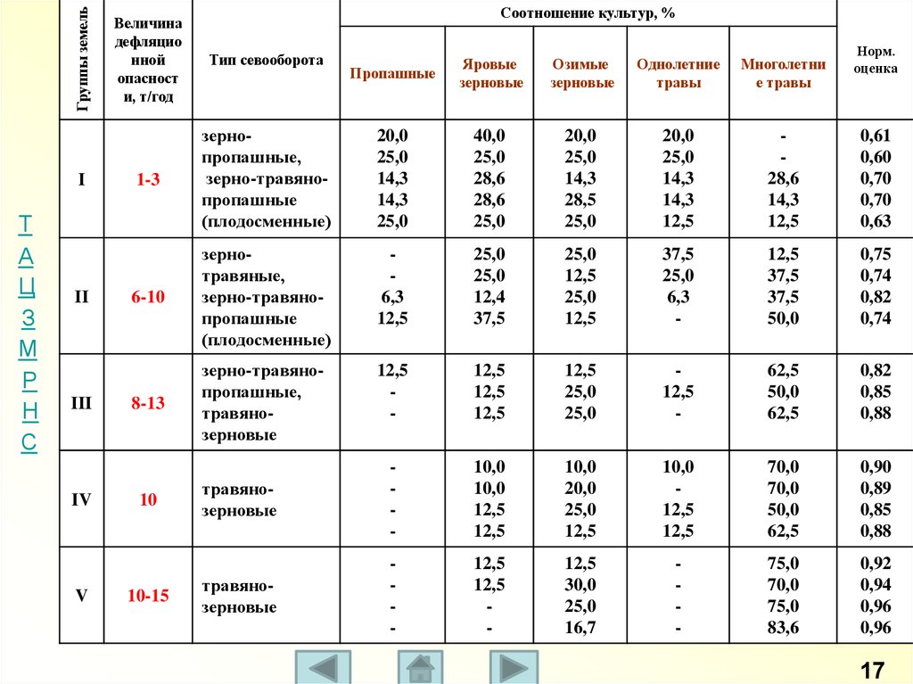 Соотношение культуры и искусства