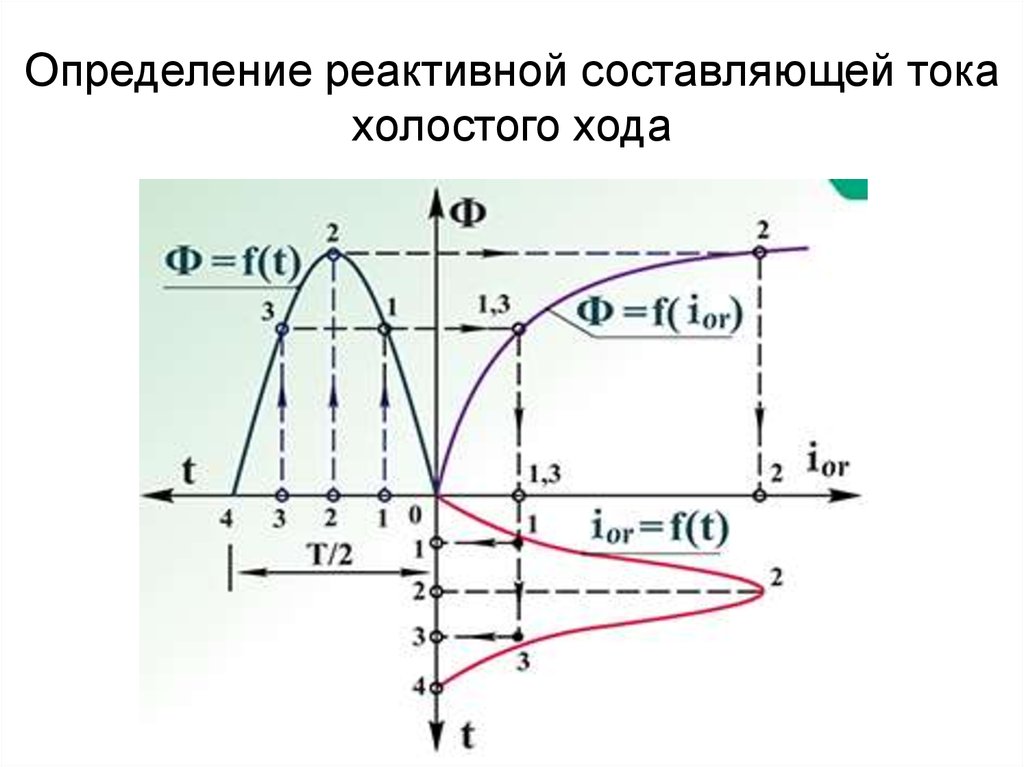 Составляющая тока