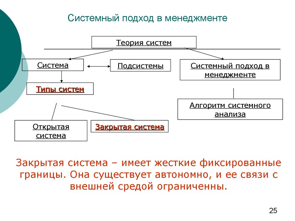 Системный подход в профессиональной деятельности. Структура системного подхода. Системный подход к управлению в менеджменте. Метод системного подхода. Элементы системного подхода в менеджменте.