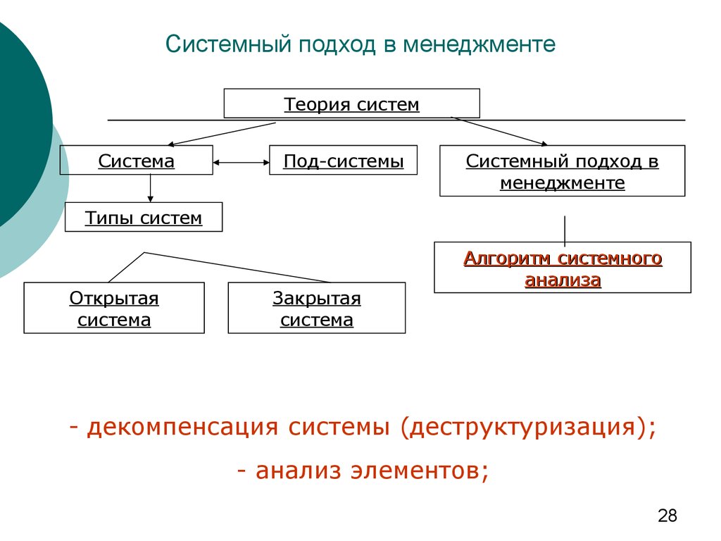 Политическая система системный подход. Системный подход в теории управления. Системный подход в менеджменте картинки. Подходы теории систем. Деструктуризация это в менеджменте.