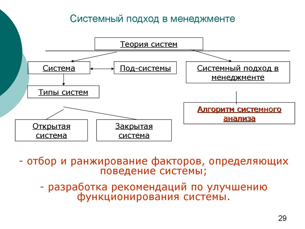 Современный системный подход