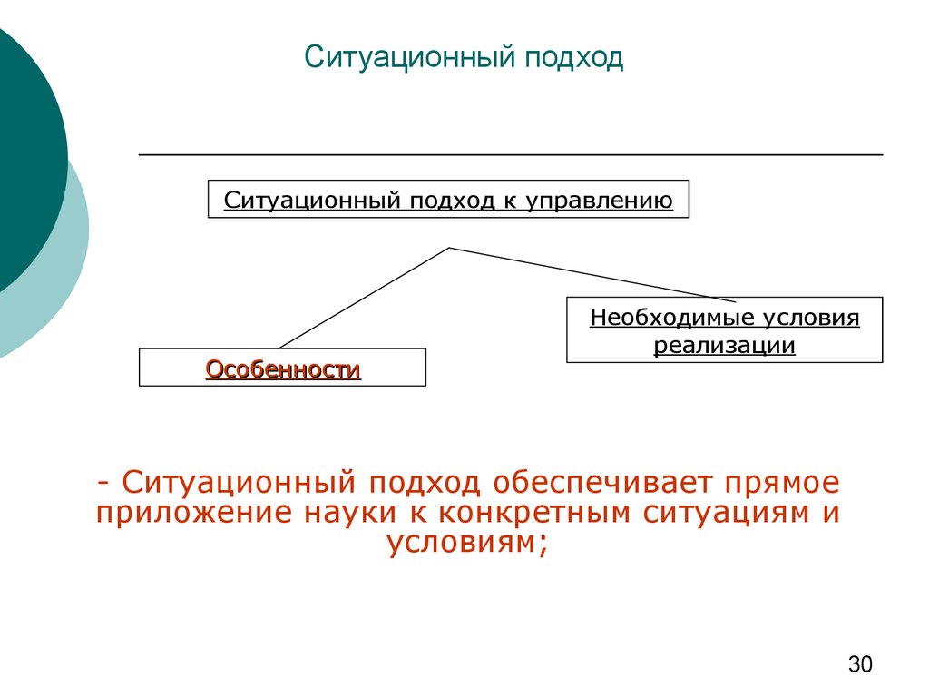 Ситуационный подход к лидерству презентация