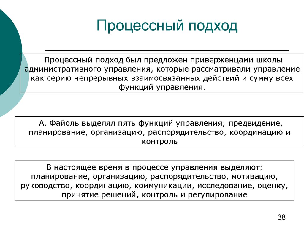 Процессный подход. Методология процессного подхода. Процессный подход к управлению Файоль. Процессный подход суть.