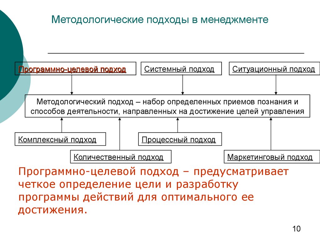 Методологические подходы к разработке текущих и перспективных планов