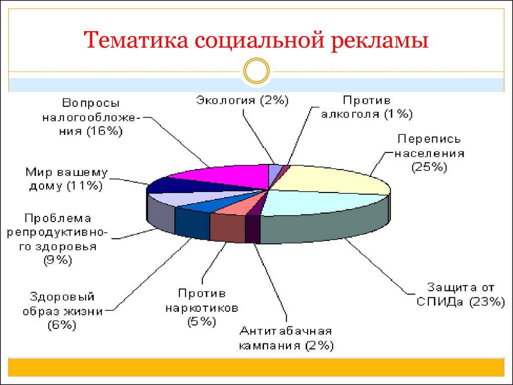 Социальная реклама схема