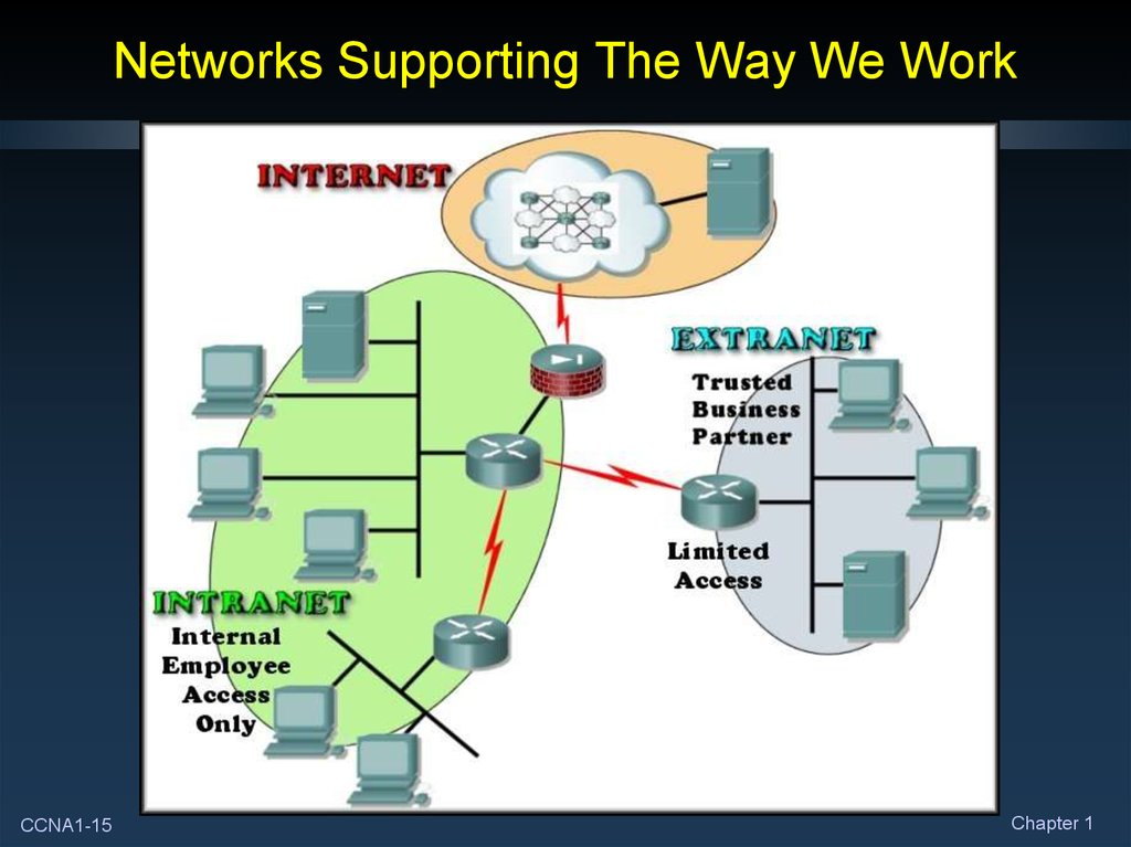 Support network перевод