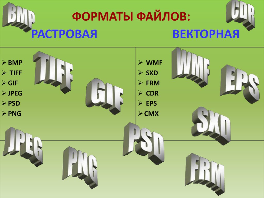 Растровый формат tiff. Растровые и векторные Форматы. Форматы файлов. Eps Формат векторный или растровый. WMF Формат растровый или векторный.