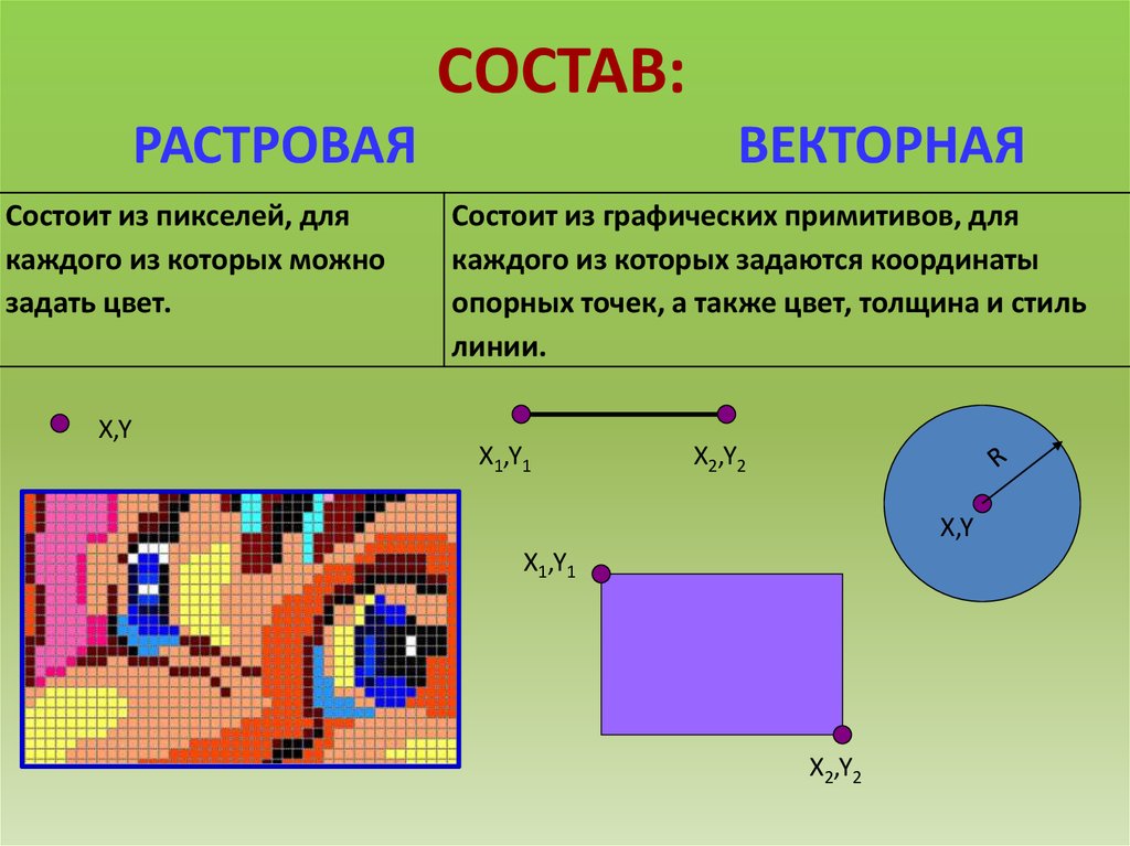 Векторная графика это. Растровое и векторное изображение. Растровая Графика. Растровая Графика состоит из. Растровая Графика картинки.