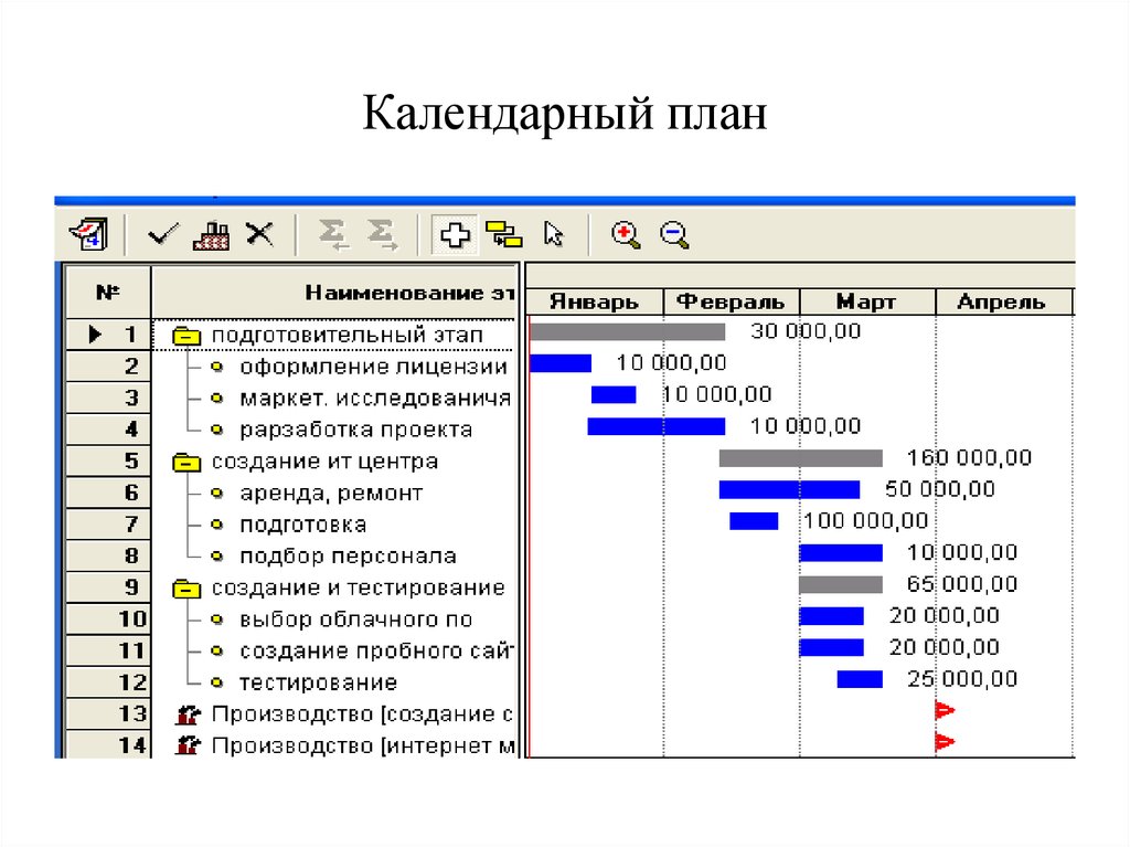 Календарный план это тест