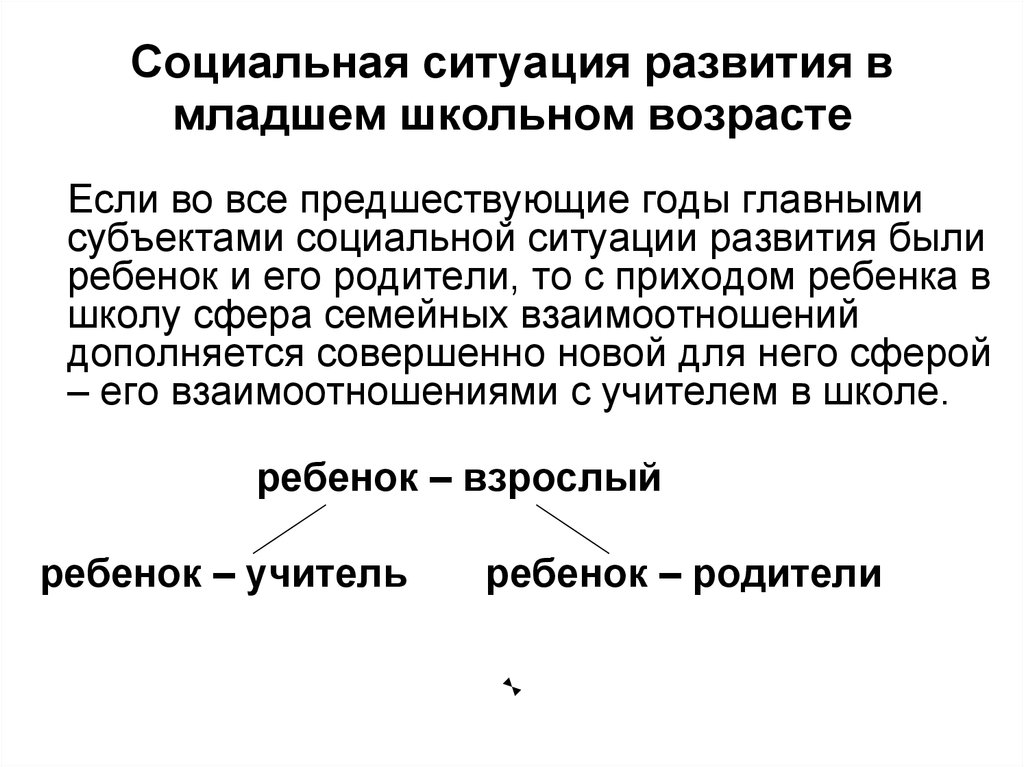 Социальную ситуацию развития в подростковом возрасте можно представить в виде схемы