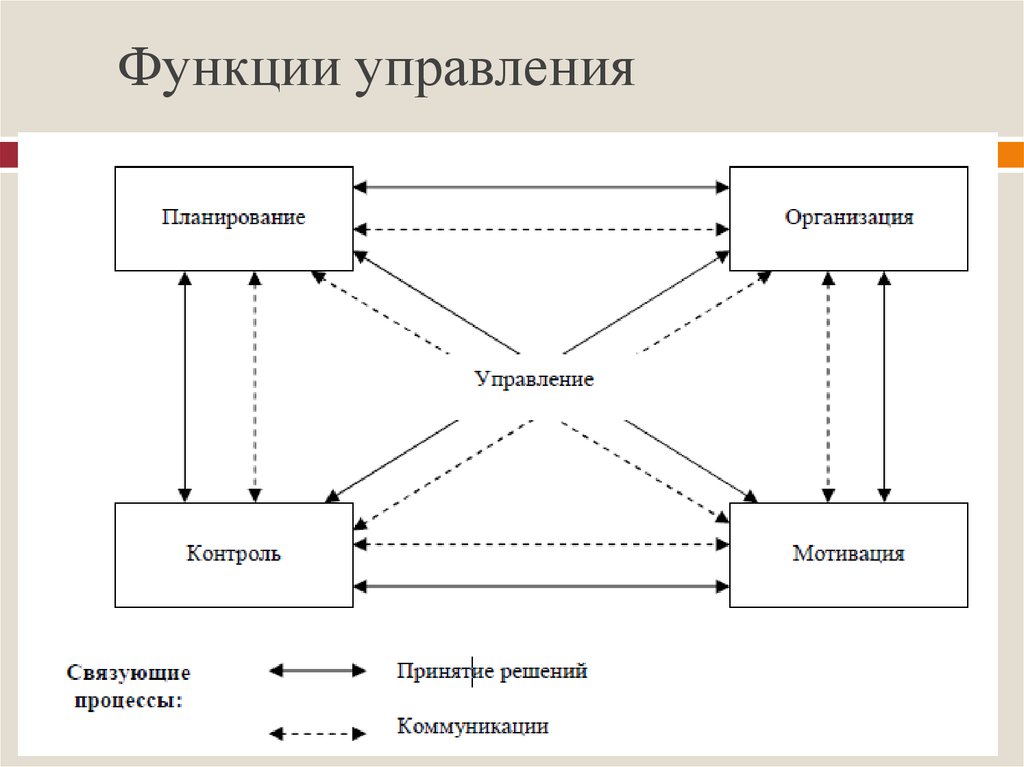 Общее Знакомство С Торговой Организацией Системой Управления