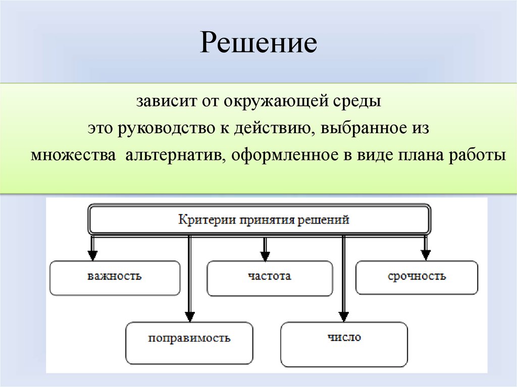 Решение зависимостей. Принятие решений зависит от. Что зависит от решения. От чего зависит принятие решений. Виды множества альтернатив.