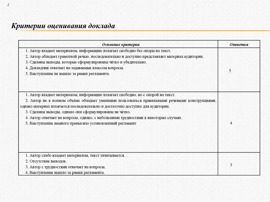 Доклад оценки. Критерии оценки реферата школьника. Критерии оценки доклада школьника. Критерии оценки реферата студента. Критерии оценивания рефератов по физкультуре.