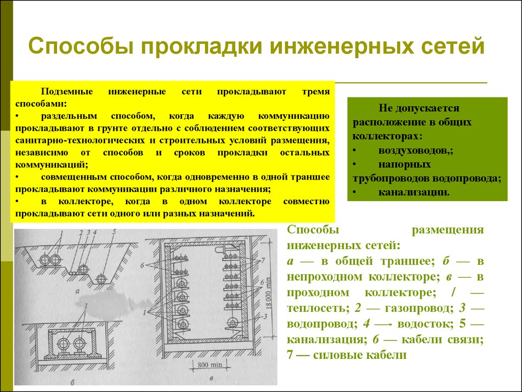 Сети и коммуникации прокладка. Способ размещения инженерных сетей в общей траншее. Способы прокладки инженерных сетей. Способы прокладки подземных инженерных сетей. Принципы размещения инженерных сетей.