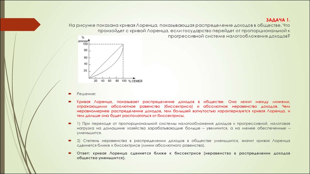 Какая характеристика изображена на рисунке