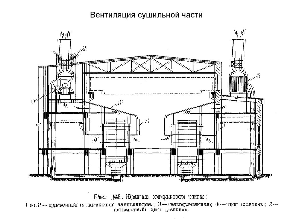 Вентиляция сушильной машины