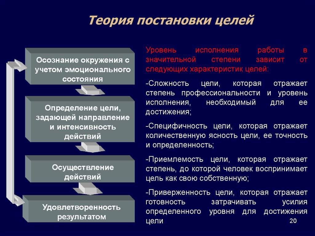 Целей организации а также