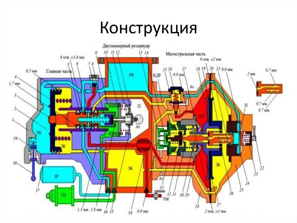 Схема действия воздухораспределителя 483