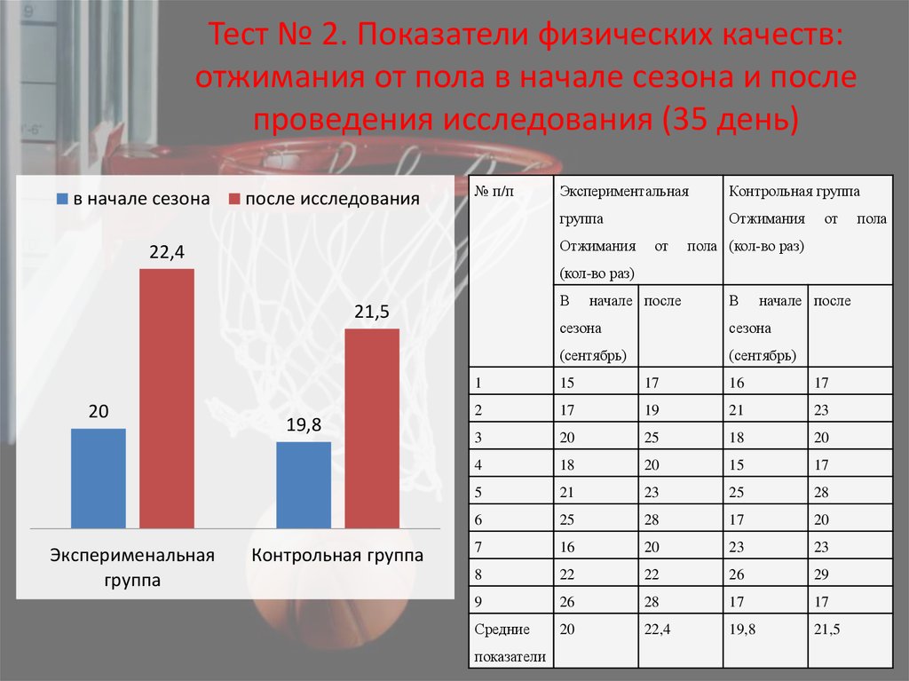 Показатели физических качеств