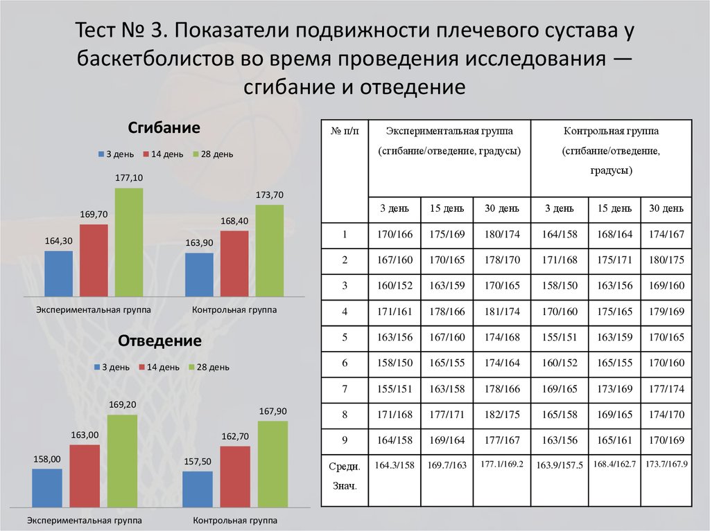 Показатели подвижности