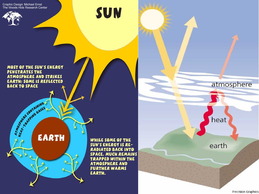 Climate Change Prezentaciya Onlajn