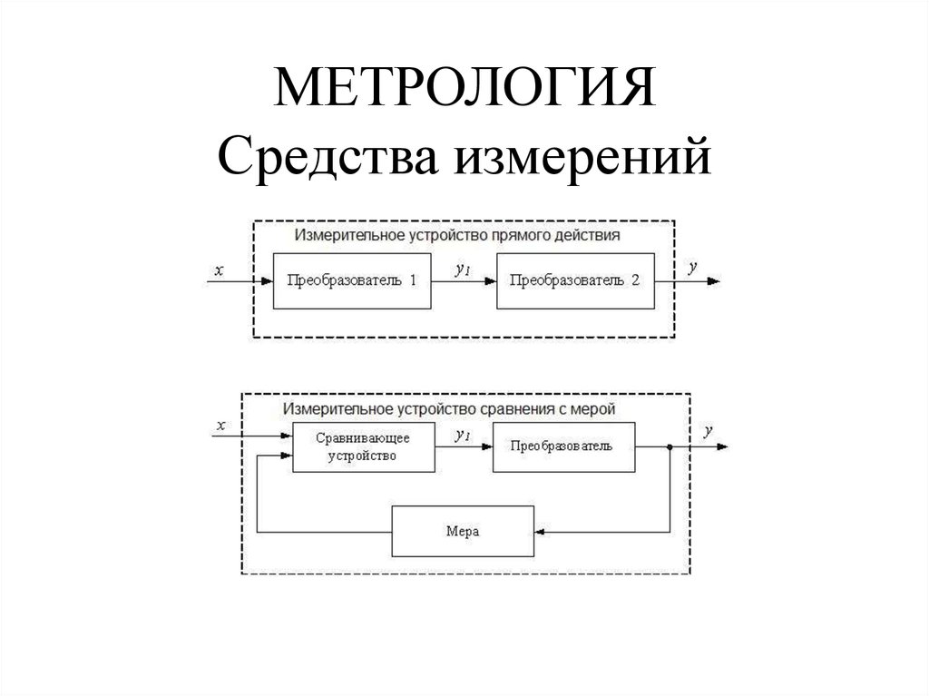 Схема прямой связи