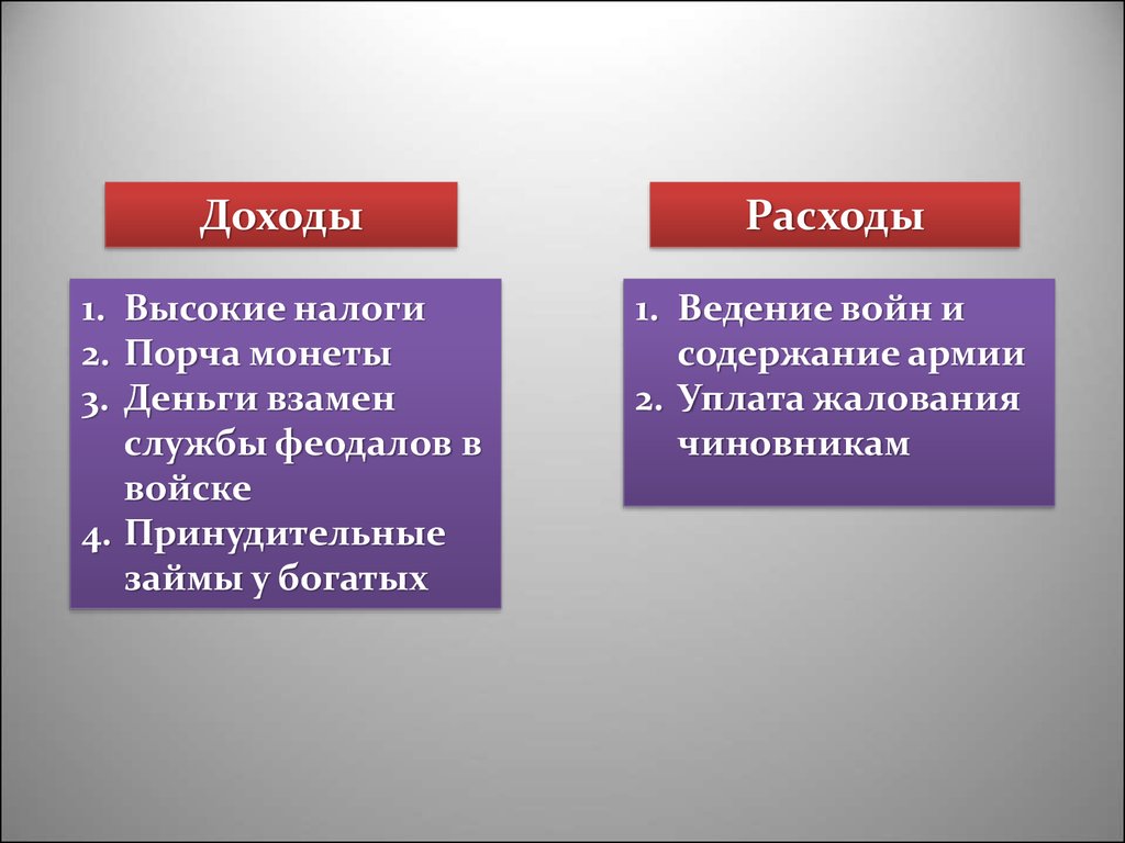 Презентация объединение франции 6 класс