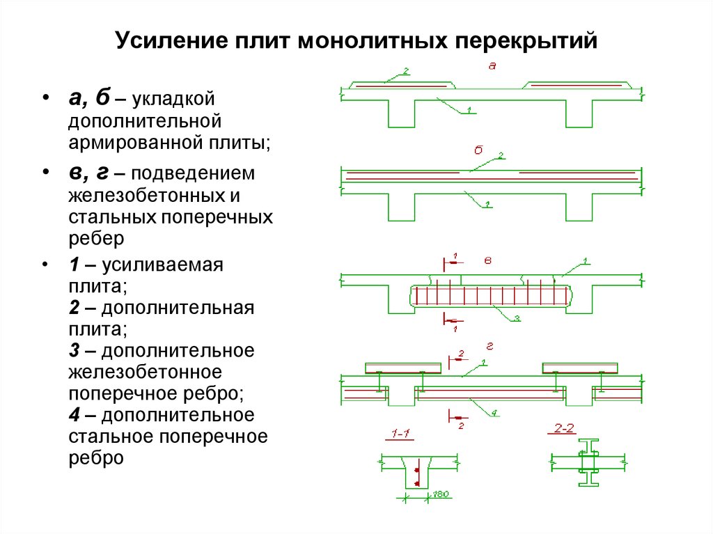 Усиление б. Усиление плиты перекрытия снизу. Усиление монолитной плиты перекрытия снизу. Методы усиления плит перекрытия. Усиление плиты перекрытия снизу двутавром чертеж.