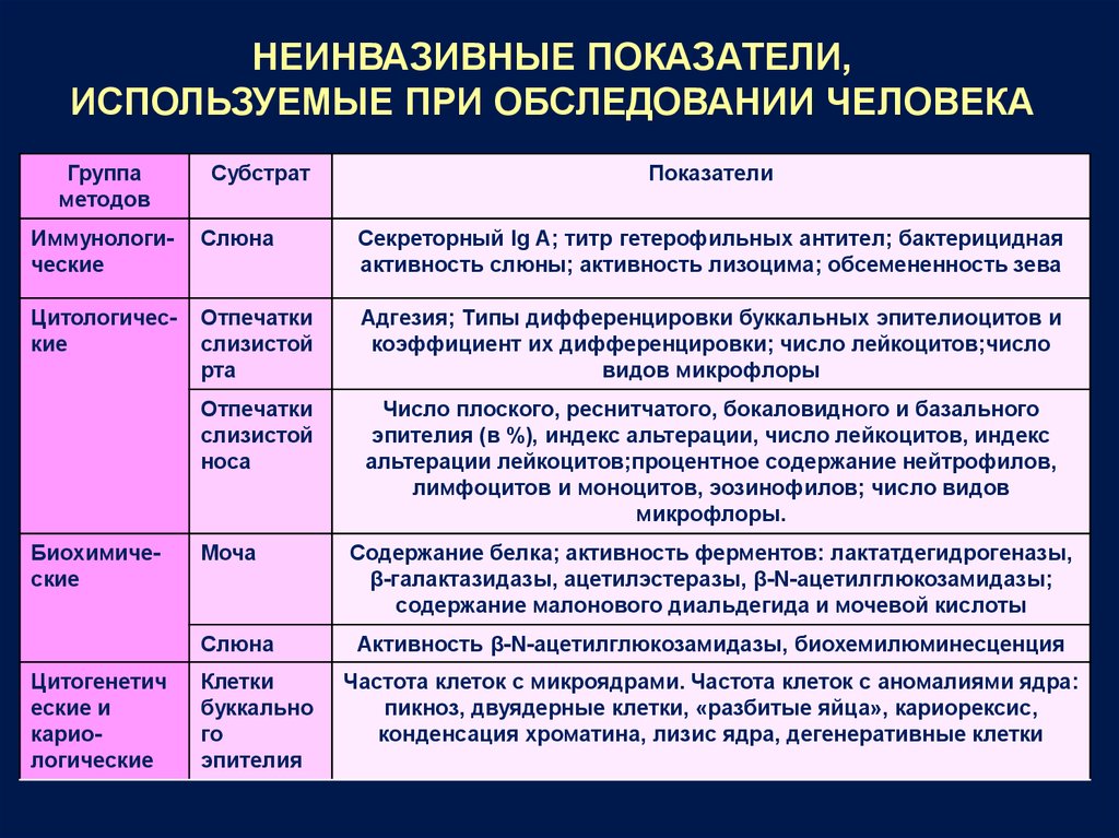 Виды флоров. Таблица иммунология на службе здоровья. Виды обследования человека. Таблица по биологии иммунология на службе здоровья. Таблица по биологии 8 класс иммунология на службе здоровья.