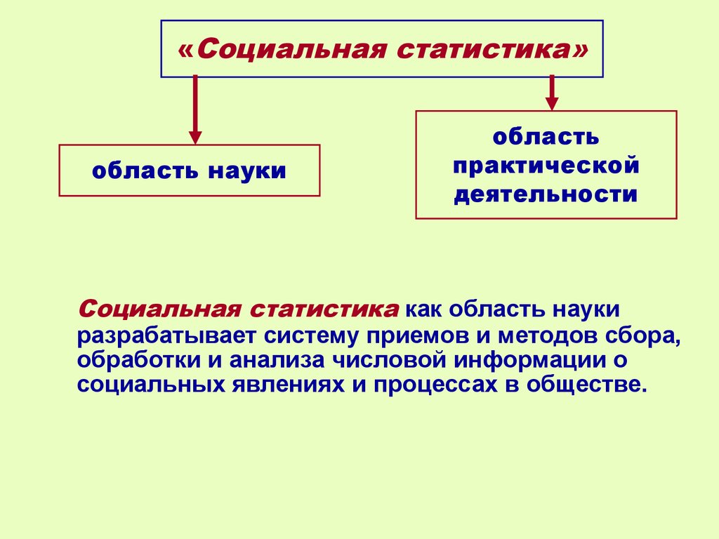 Является статой