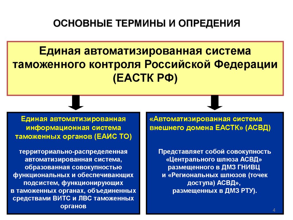 Еаис фтс презентация