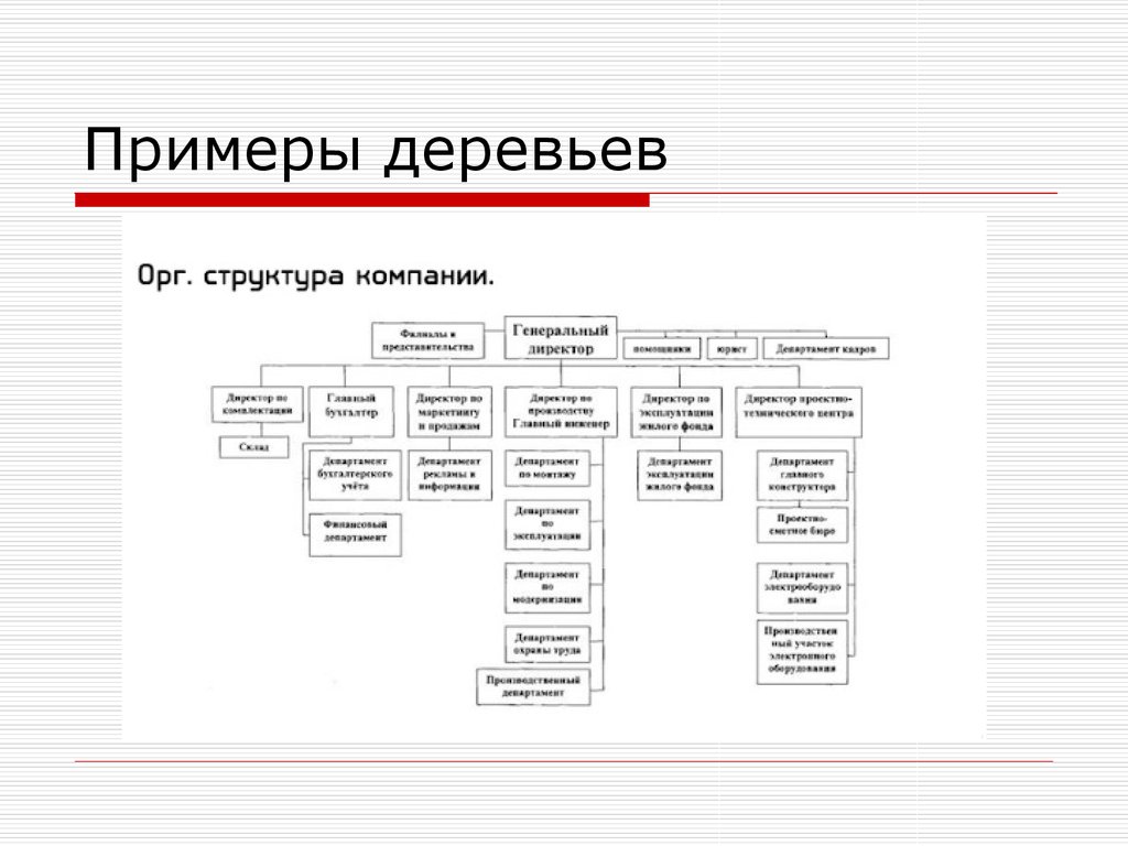 Дерево данных. Алгоритмы и структуры данных. Структура Танаха схема. Пример структуры информации. Основное свойство деревьев как структуры данных.